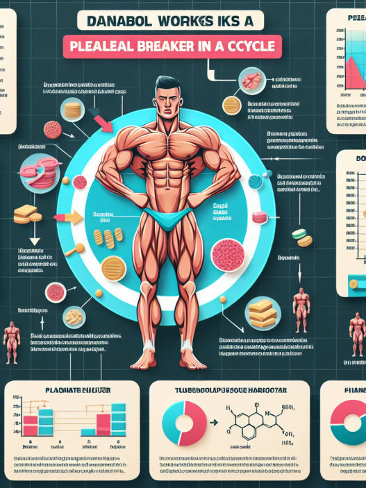 Wie Dianabol als Plateau-Brecher im Zyklus wirkt
